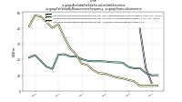 Available For Sale Securities Debt Securitiesus-gaap: Fair Value By Measurement Frequency, us-gaap: Financial Instrument