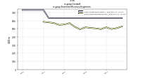 Goodwillus-gaap: Statement Business Segments