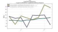 Operating Income Lossus-gaap: Consolidation Items, us-gaap: Statement Business Segments
