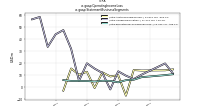 Operating Income Lossus-gaap: Statement Business Segments