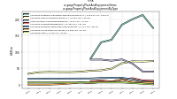 Property Plant And Equipment Grossus-gaap: Property Plant And Equipment By Type