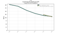 Property Plant And Equipment Netus-gaap: Statement Geographical