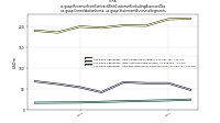 Revenue From Contract With Customer Excluding Assessed Taxus-gaap: Consolidation Items, us-gaap: Statement Business Segments