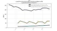 Revenue From Contract With Customer Excluding Assessed Taxus-gaap: Statement Business Segments