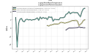 Share Based Compensationus-gaap: Income Statement Location