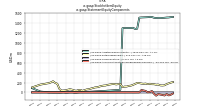 Stockholders Equityus-gaap: Statement Equity Components