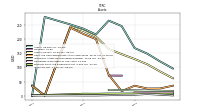 Inventory Net