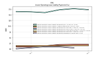 Lessee Operating Lease Liability Payments Remainder Of Fiscal Year