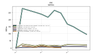 Derivative Liabilities