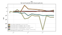 Net Income Loss