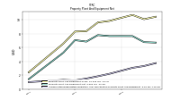 Accumulated Depreciation Depletion And Amortization Property Plant And Equipment