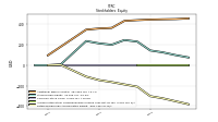 Retained Earnings Accumulated Deficit