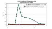 Allocated Share Based Compensation Expenseus-gaap: Income Statement Location