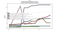 Property Plant And Equipment Grossus-gaap: Property Plant And Equipment By Type