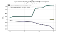Stockholders Equity Including Portion Attributable To Noncontrolling Interestus-gaap: Statement Equity Components