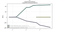 Stockholders Equityus-gaap: Statement Equity Components