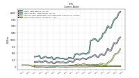 Other Assets Current