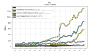 Operating Lease Liability Current