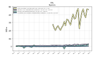 Allocated Share Based Compensation Expense