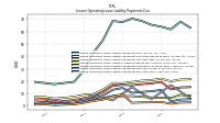 Lessee Operating Lease Liability Payments Due Year Four