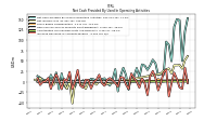 Increase Decrease In Accounts Payable