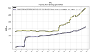 Accumulated Depreciation Depletion And Amortization Property Plant And Equipment
