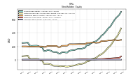 Common Stock Value