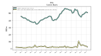 Cash And Cash Equivalents At Carrying Value