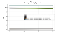Lessee Operating Lease Liability Payments Due Year Three