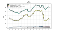 Dividends Payable Current And Noncurrent