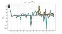 Net Cash Provided By Used In Financing Activities