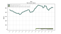 Deferred Income Tax Assets Net