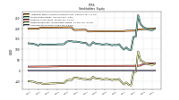Common Stock Value