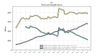 Finite Lived Intangible Assets Net