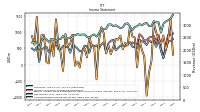 Income Loss From Continuing Operations 
Before Income Taxes Extraordinary Items Noncontrolling Interest