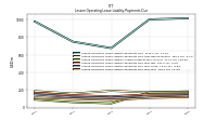 Lessee Operating Lease Liability Payments Due Year Four