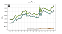 Long Term Debt And Capital Lease Obligations Including Current Maturities