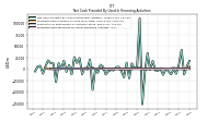 Payments For Repurchase Of Common Stock