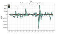 Net Cash Provided By Used In Investing Activities