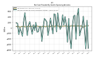 Net Income Loss