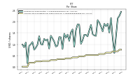 Earnings Per Share Diluted