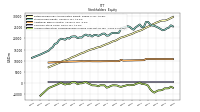 Accumulated Other Comprehensive Income Loss Net Of Tax