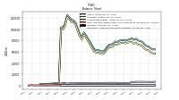 Intangible Assets Net Excluding Goodwill