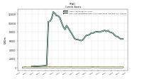 Cash And Cash Equivalents At Carrying Value