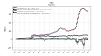 Other Nonoperating Income Expense