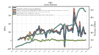 Other Comprehensive Income Loss Net Of Tax