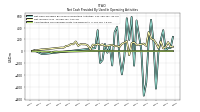 Amortization Of Financing Costs And Discounts