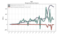 Other Nonoperating Income Expense