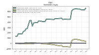 Common Stock Value