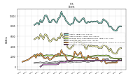 Intangible Assets Net Excluding Goodwill